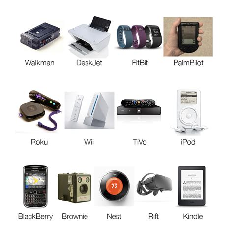 meaning of electronic gadgets|What Do Gadgets Mean: Examples, Types, and Functionalities.